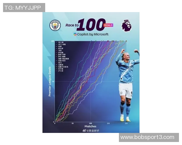 英超射手榜最新动态哈兰德超越萨拉赫姆伯莫伊萨克紧随其后 英超射手榜最新动态哈兰德超越萨拉赫姆伯莫伊萨克紧随其后